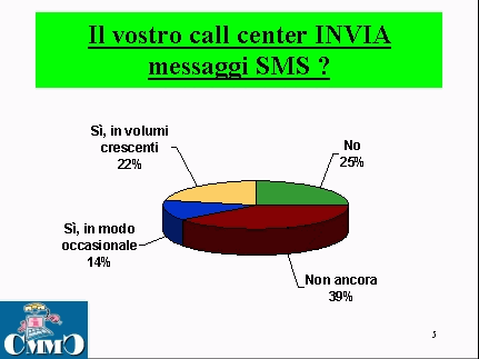 Il vostro call  center invia messaggi Sms?