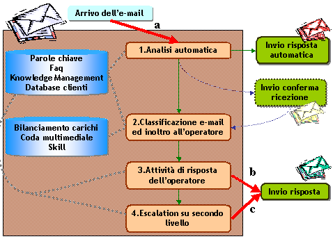 area sistema