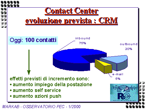 Contact Center - evoluzione prevista: CRM