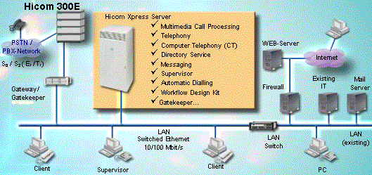 Siemens Hicom 300E Xpress Server